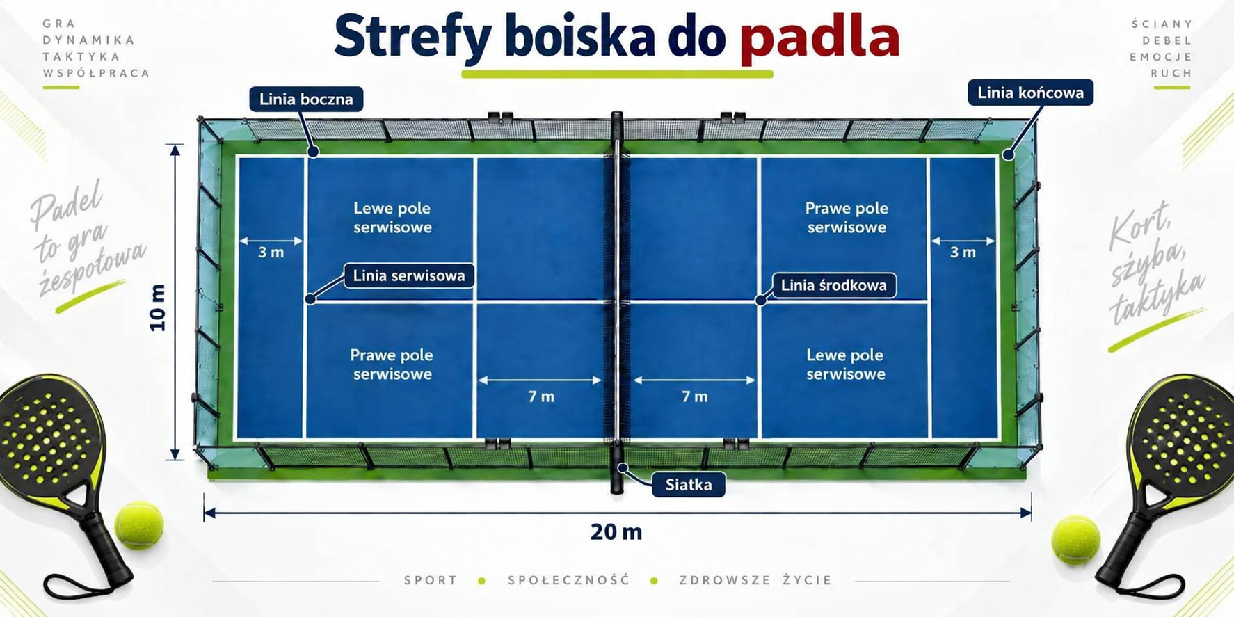 Strefy boiska do padla